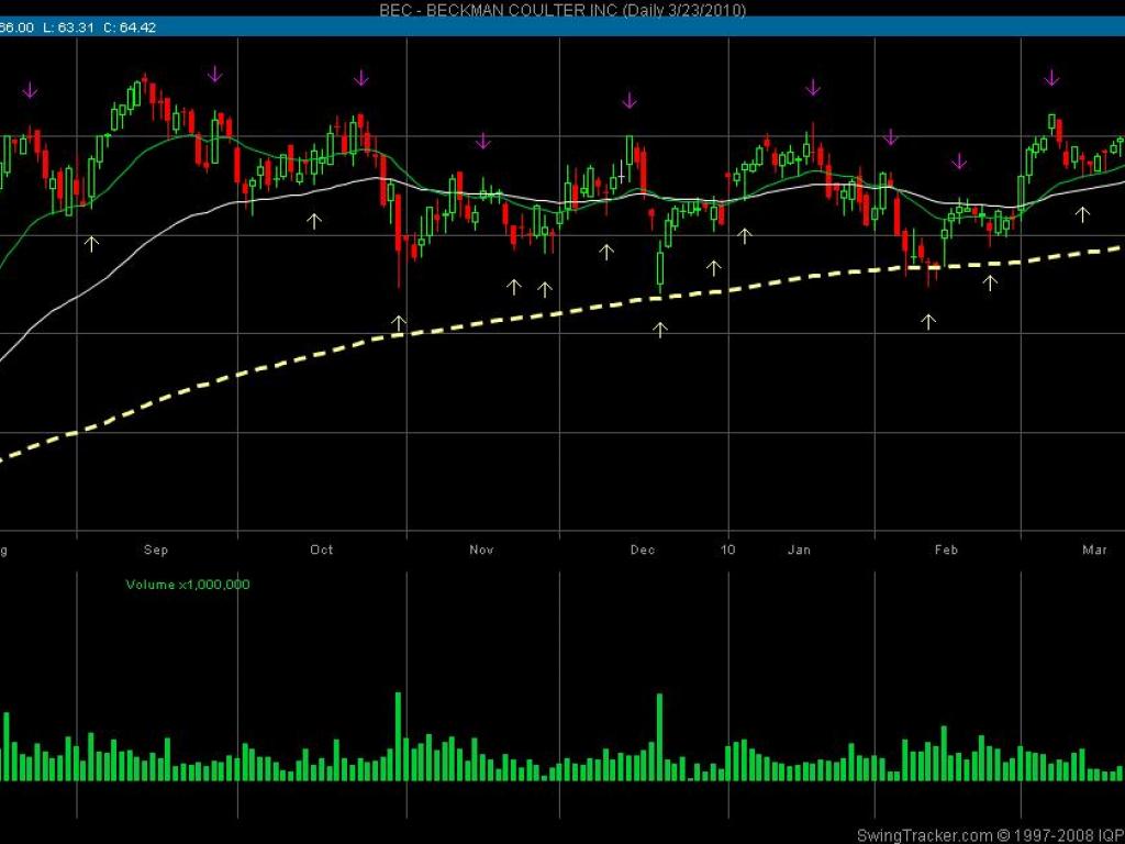 beckman coulter inc