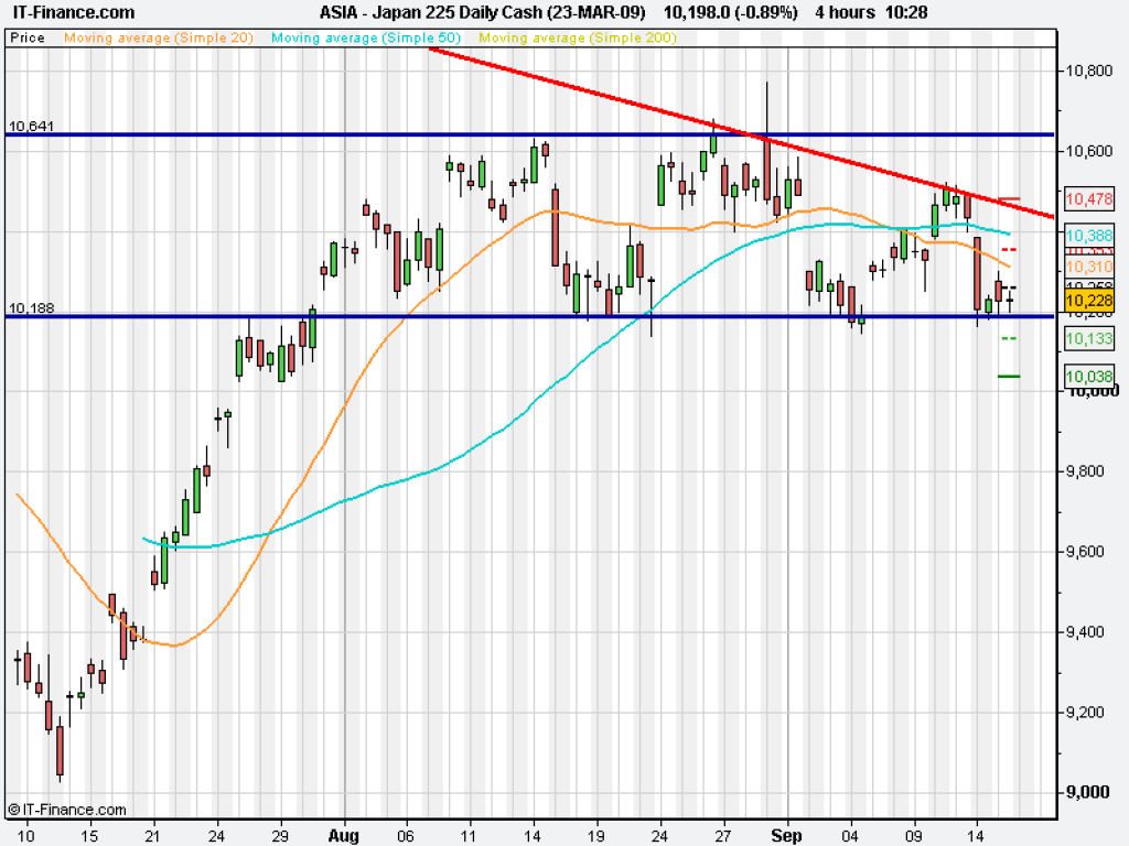 japan 225 index