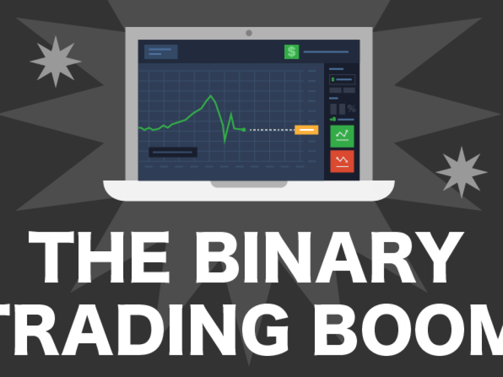 Binary market hours