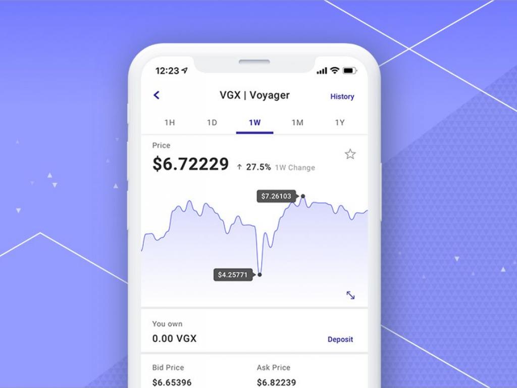 Why Is Voyager Token (VGX) Skyrocketing Today? | Markets ...