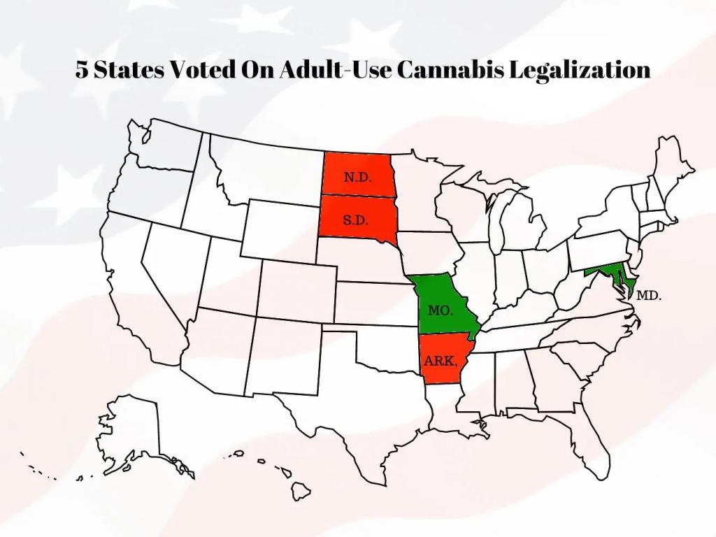  election-results-and-marijuana-what-happened-with-weed-in-arkansas-maryland-missouri-north-dakota--south-dakota 