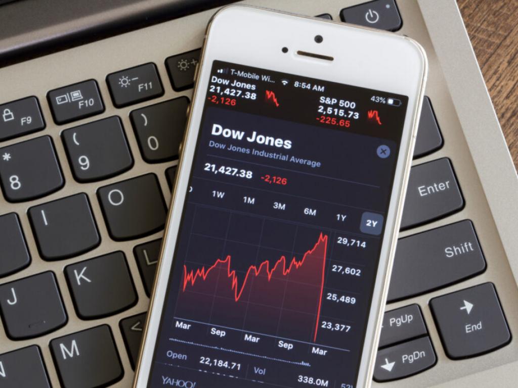  dow-jumps-900-points-kindlymd-shares-spike-higher 