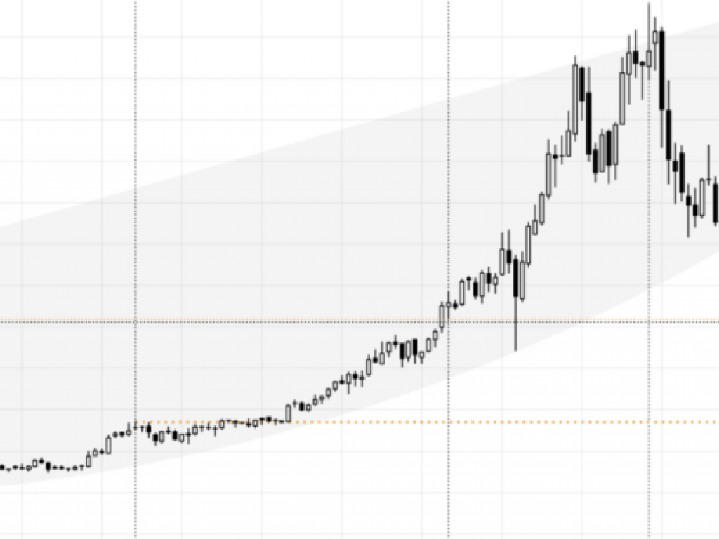 nice-stock-stops-being-nice-has-a-bearish-breakdown 