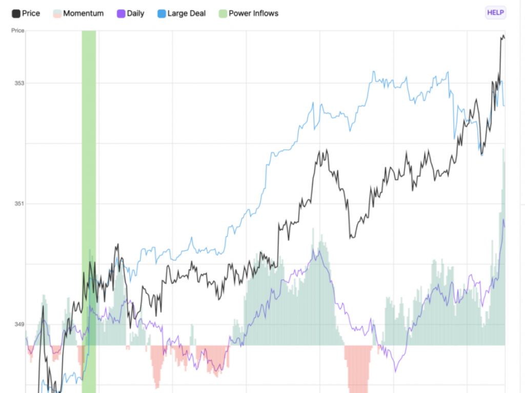  royal-caribbean-stock-closes-near-days-high-after-key-trading-signal 