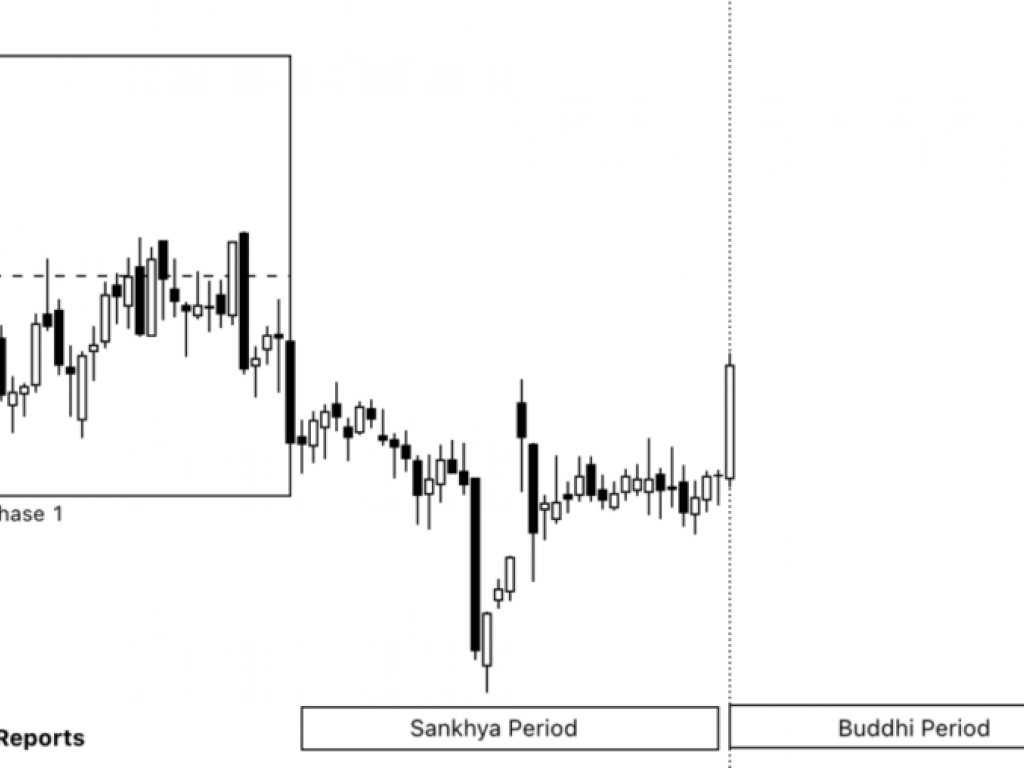 cg-oncology-stock-signals-bullish-momentum-ahead
