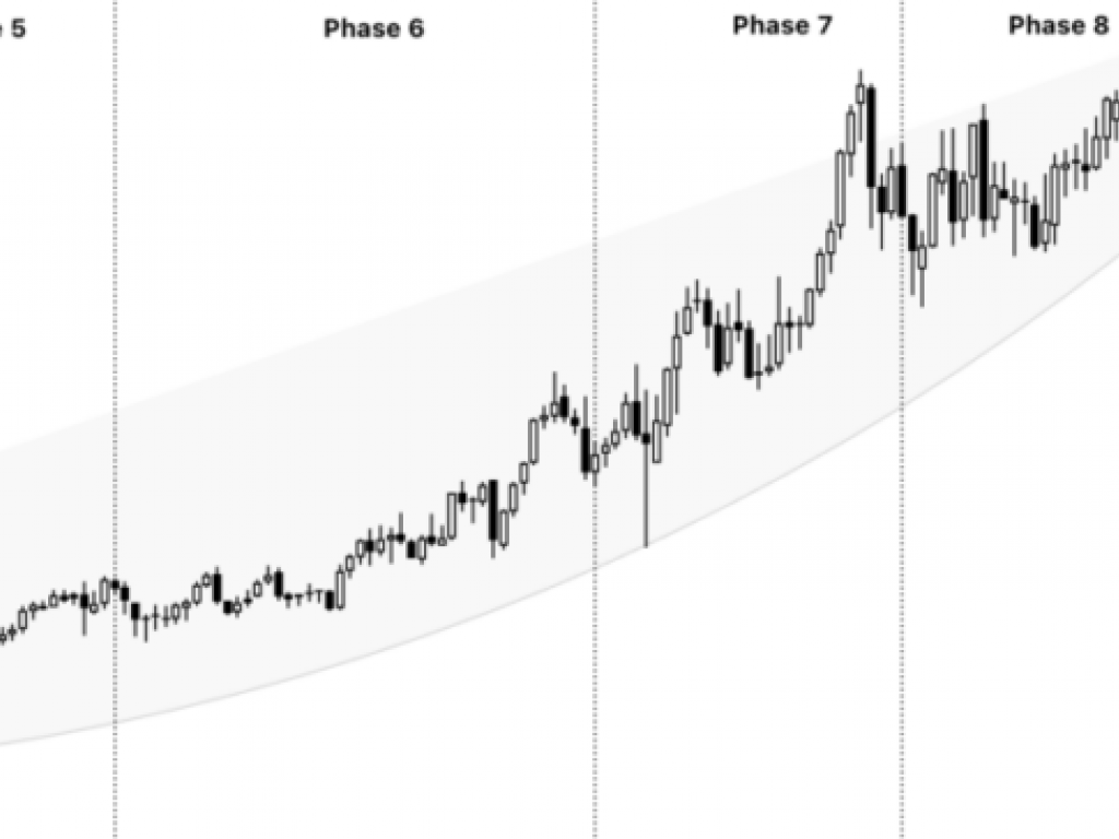factset-shares-likely-to-stay-in-a-prolonged-downtrend