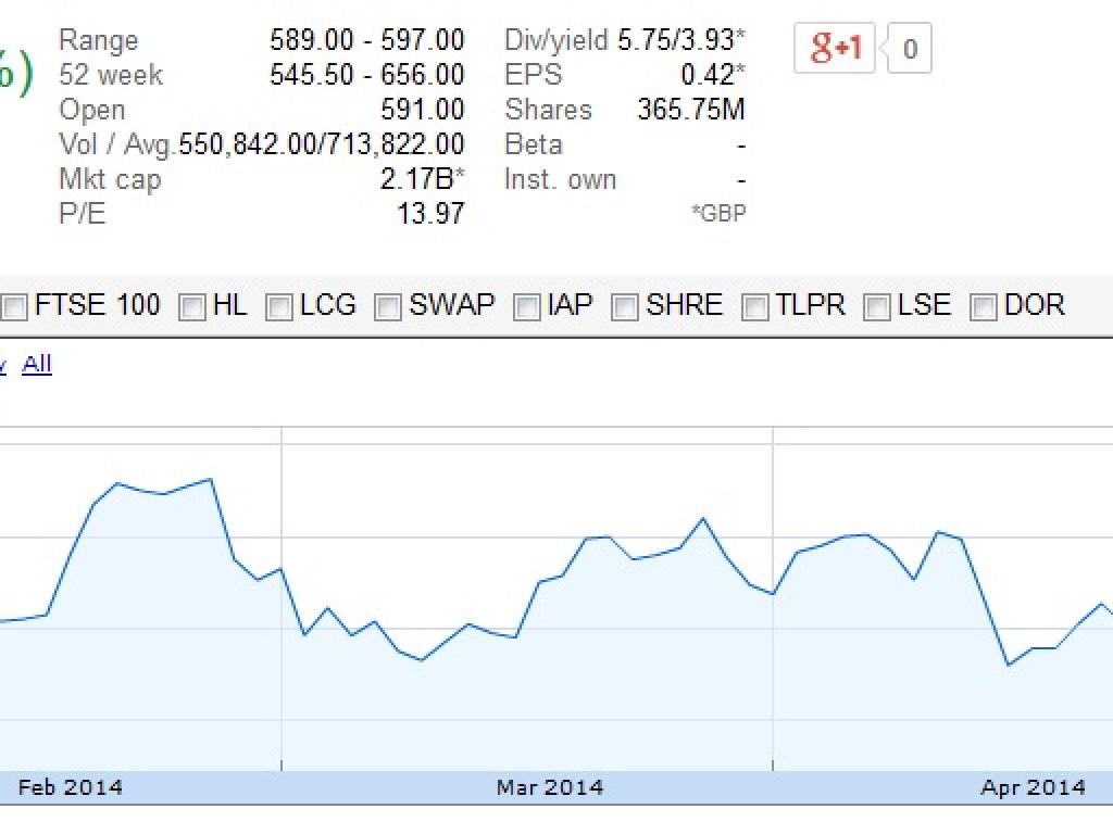 Ig Group Share Price Up 3 51 Year On Year