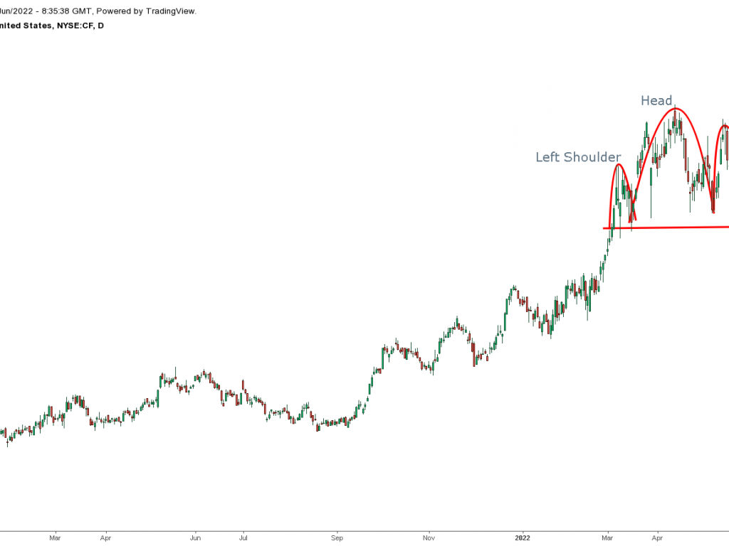  7-stocks-forming-bearish-chart-patterns-in-june 