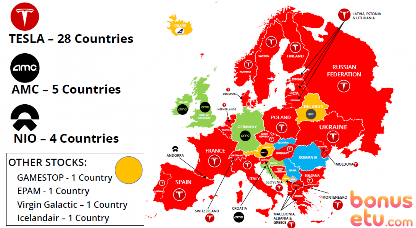 The Most Googled Stocks In Europe: How Do Tesla, GameStop, AMC Rank?