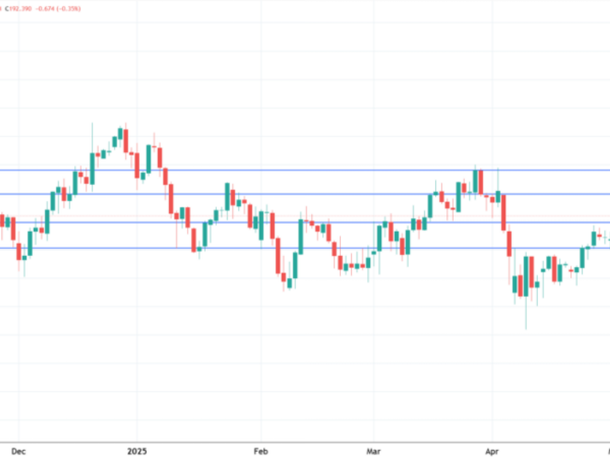 BOJ 금리동결로 엔화 단기 약세 가능성 높아져