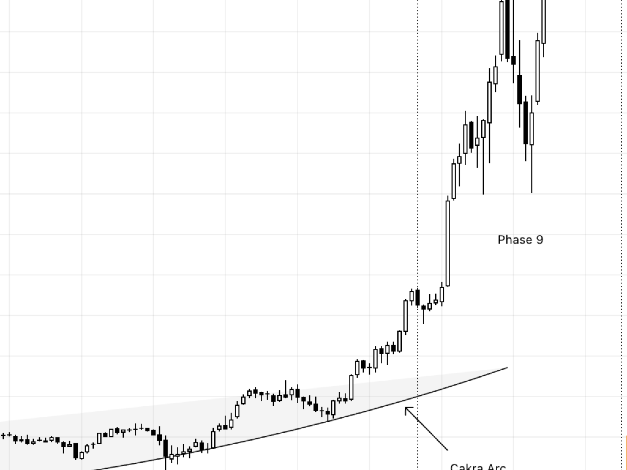 EMCOR 주가 급등 배경은