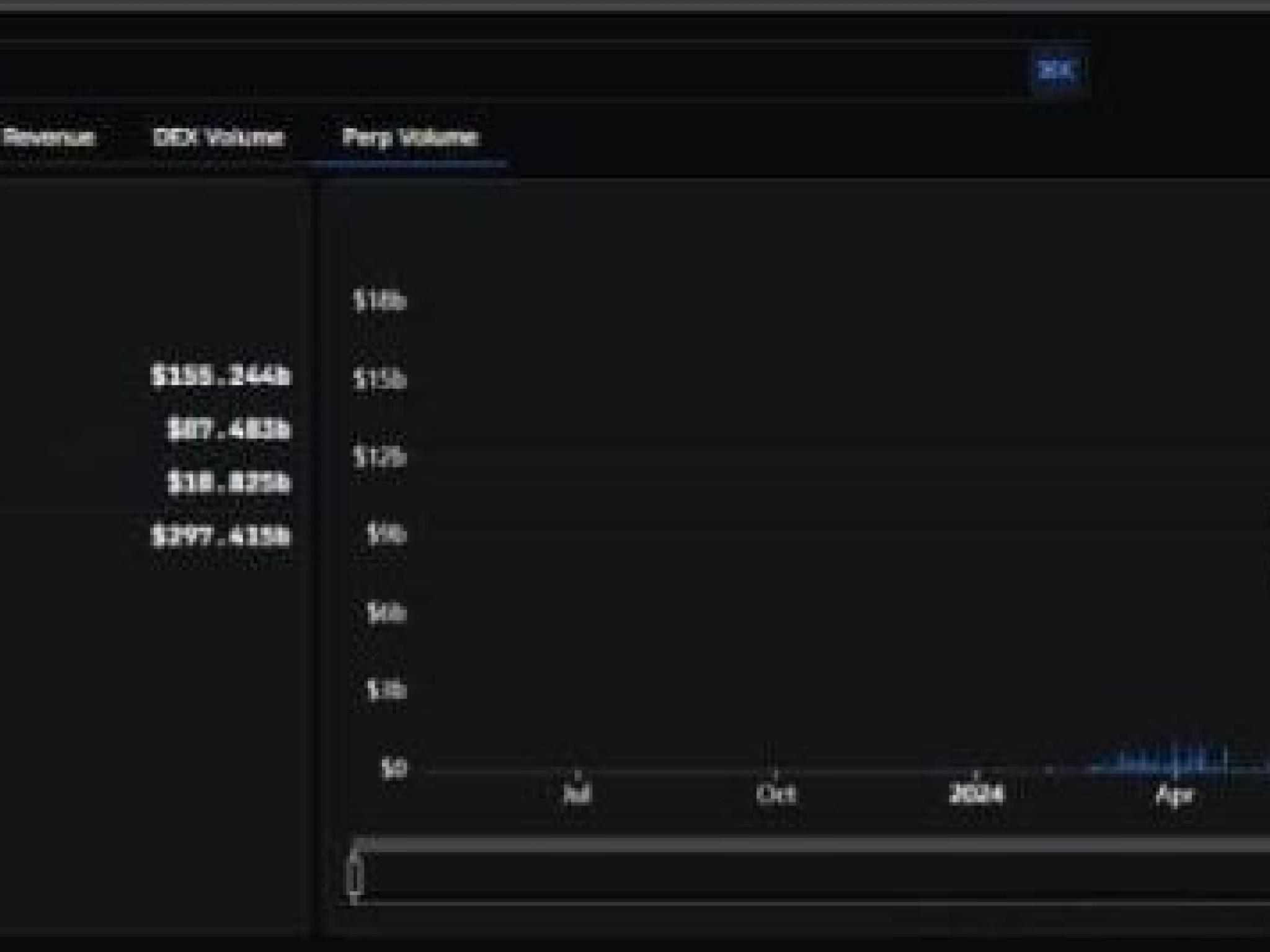  aster-tops-perp-dex-charts-with-106b-volume-redefining-on-chain-derivatives-trading 