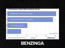  why-apple-microsoft-and-other-big-buyback-stocks-are-crushing-the-sp-500s-returns 