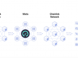 'It's Not a Niche Playground Anymore': Chainlink Price Data Feeds To Be Integrated With Metis