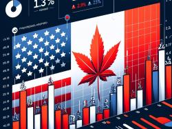  cannabis-companies-gains---us-versus-canada-averages-can-be-deceiving-irrational-market-behavior-to-blame 