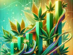  tilt-holdings-bold-financing-move-how-this-cannabis-companys-escalating-interest-rates-impact-its-pa-operations 