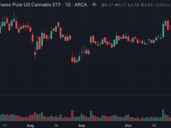  cannabis-stocks-pop-following-chris-christies-prediction-that-trump-will-deschedule-cannabis 