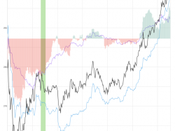  tesla-stock-up-39-after-key-signal-closes-near-days-high 