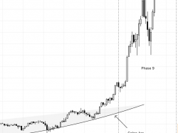 EMCOR 주가 급등 배경은