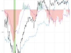  amazon-shares-up-13-after-key-trading-signal 