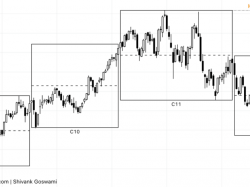  edwards-lifesciences-stock-likely-to-see-sluggish-price-action-through-2027 