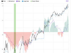  broadcom-shares-rise-22-after-key-trading-signal 