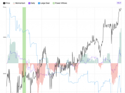  booking-shares-closed-13-higher-after-key-trading-signal 