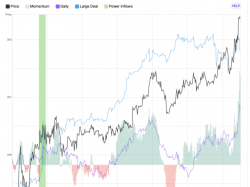  royal-caribbean-stock-closes-near-days-high-after-key-trading-signal 