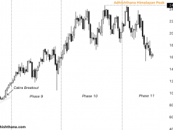  is-idex-stock-headed-to-115-amid-rising-downside-risk 