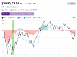  ionq-rises-up-to-59-after-power-inflow-signal 