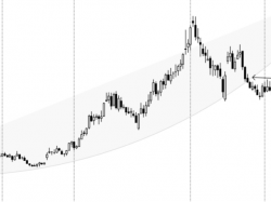  banco-macro-stock-under-pressure-as-outlook-dims 