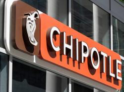  options-corner-with-chipotle-stock-on-a-caloric-deficit-nows-the-time-for-a-bullish-pivot 