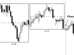 zoetis-stock-outlook-remains-muted
