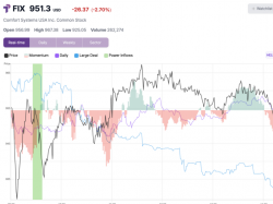 comfort-systems-usa-shares-hit-intraday-high-after-key-trading-signal 