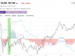  astera-labs-stock-rises-nearly-6-to-intraday-high-after-key-trading-signal 