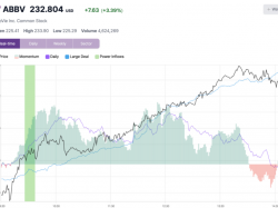  abbvie-shares-rise-to-intraday-high-after-key-trading-signal 