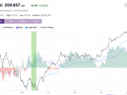 micron-technology-shares-jump-9-after-key-trading-signal 