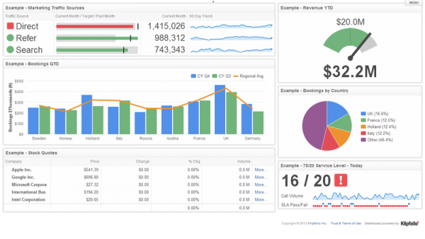 Klipfolio Gained Some IBM-Sized Talent