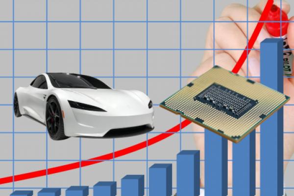 2 High Yield Materials Stocks Expected to Benefit from EV and Semiconductor Demand