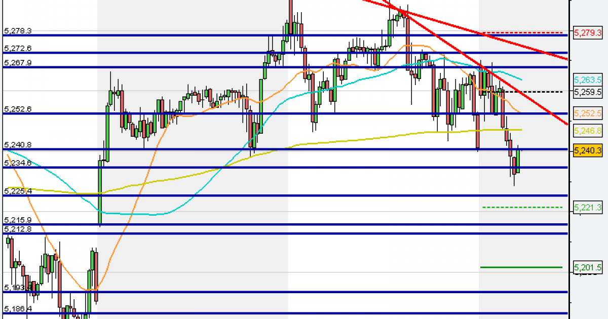 ftse 240