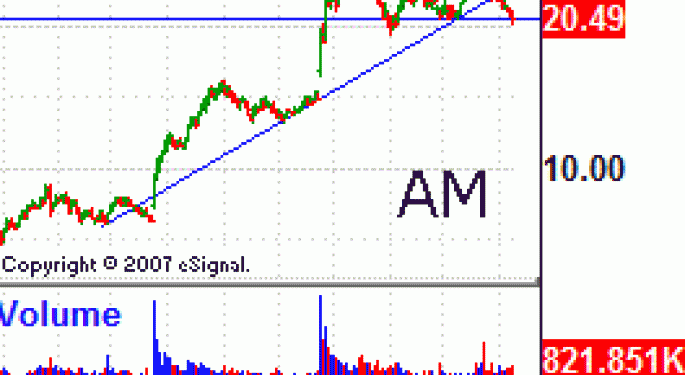 American Greetings Corp. AM Hanging by a Thread