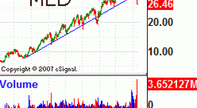  Medifast Inc MED Breaking Down From All Angles