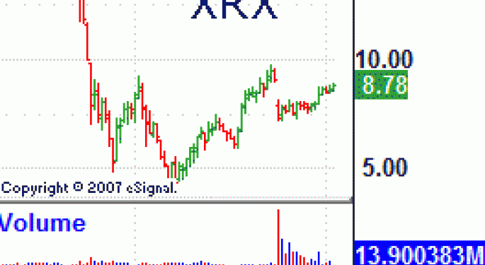 Xerox Corporation  NYSE:XRX  2010 Forecast - Compelling, and Likely