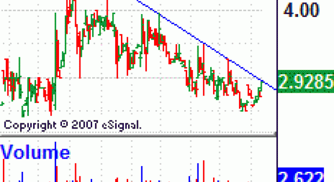 Ready Mix, Inc. AMEX:RMX Up. But Not Yet Breaking Out