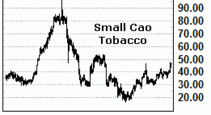 Today’s Solo Small Cap Leaders Coming on Strong For Weeks Now