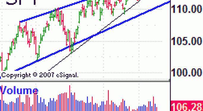 Spdr S P 500 Etf Etf Spy S P 500 Spdr Etf Spy Breaks Major Support Line Benzinga