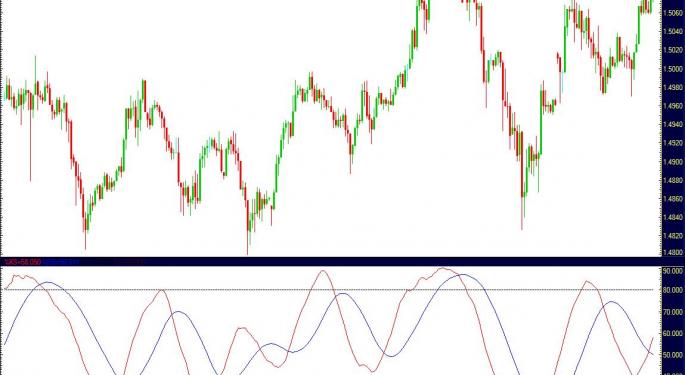 Today's Risk Events Could Increase USD's Woes