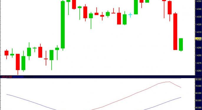 US Manufacturing Forecasted to Rise