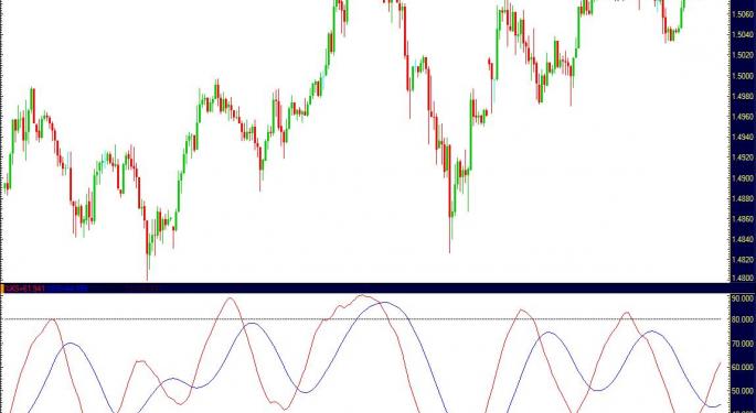 Euro Weakens After Interest Rate Decision