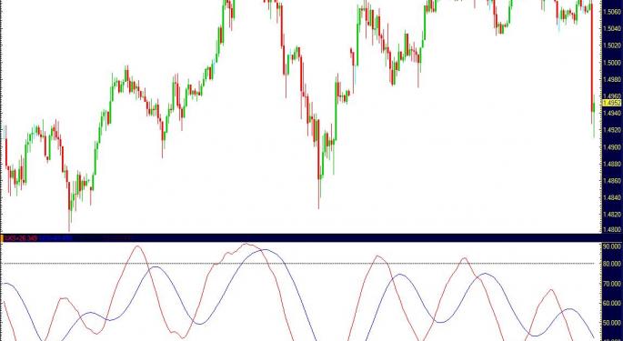 Excited Markets Empower Dollar Rally